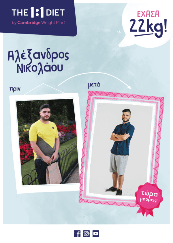 Summer Transformation Posters 44cmx31.5cm